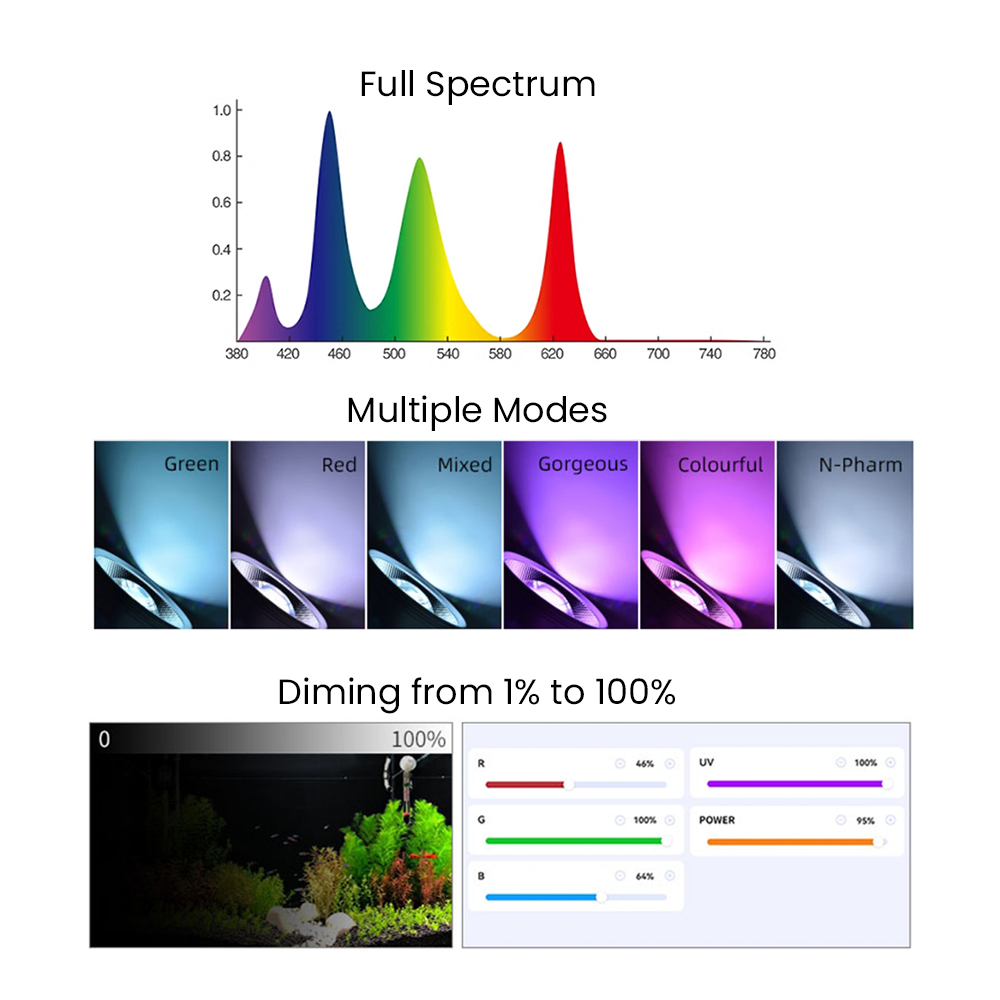 Full Spectrum Bluetooth 3.0 Ap - Aquarium Plants ulasan dan harga